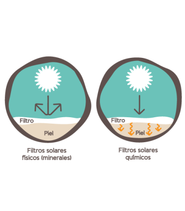 Crema Solar Natural Mineral SPF 50